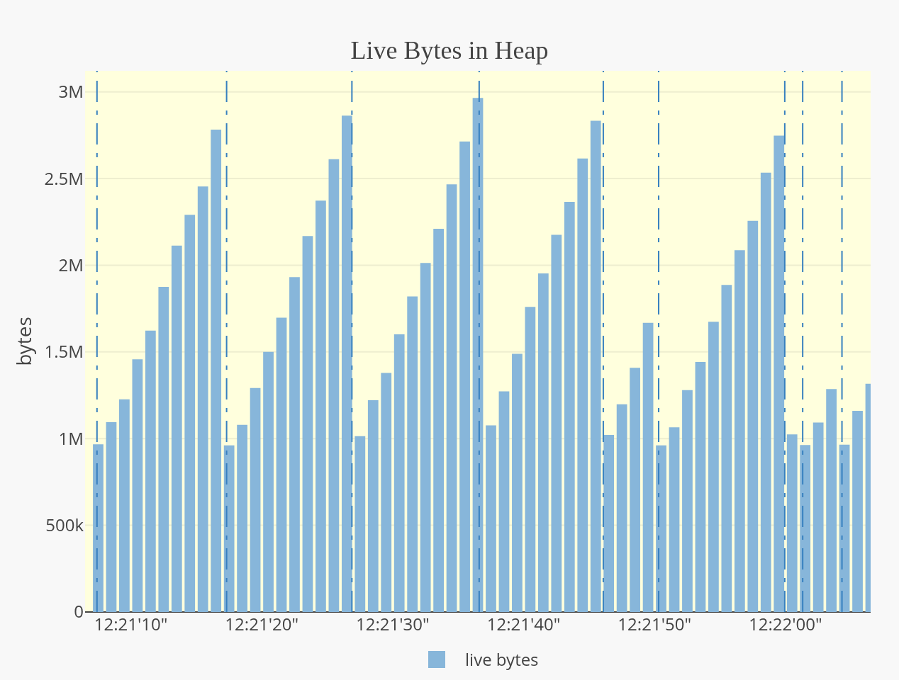 statsviz screenshot 17