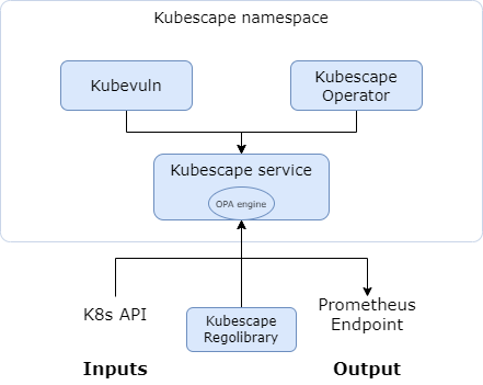 kubescape screenshot 4