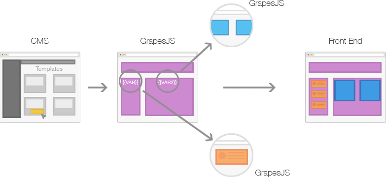 grapesjs screenshot 2