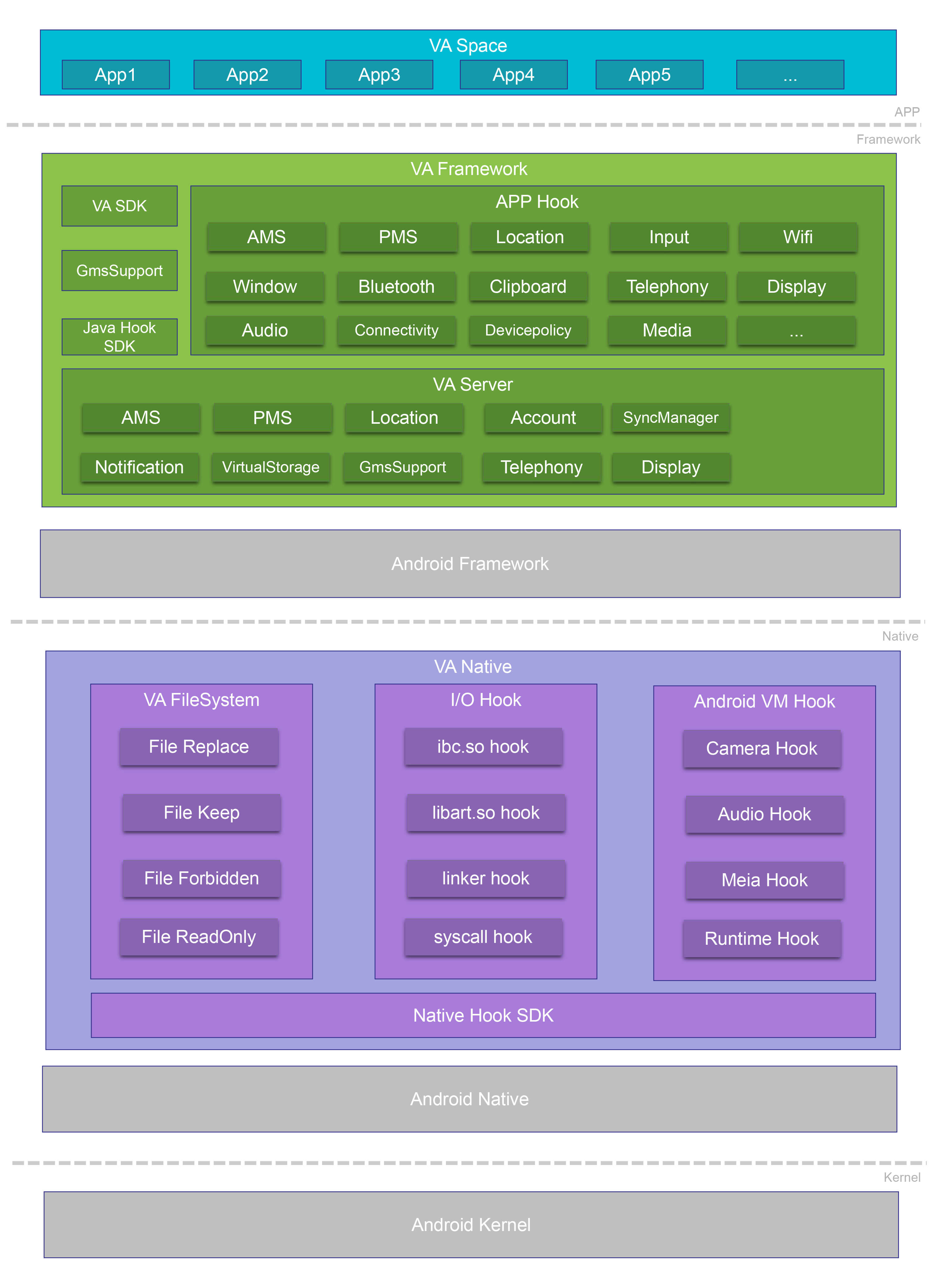 VirtualApp screenshot 1