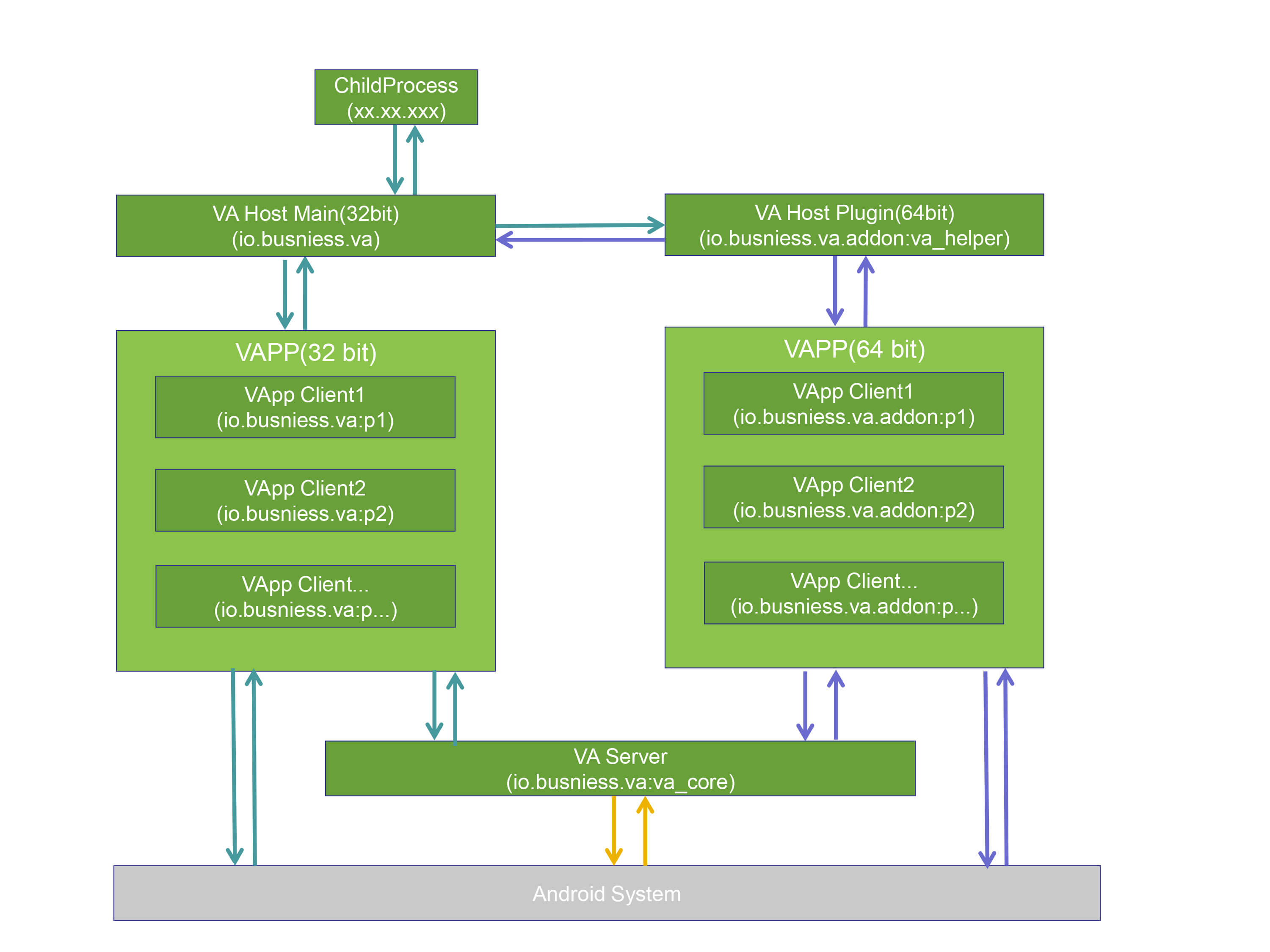 VirtualApp screenshot 2