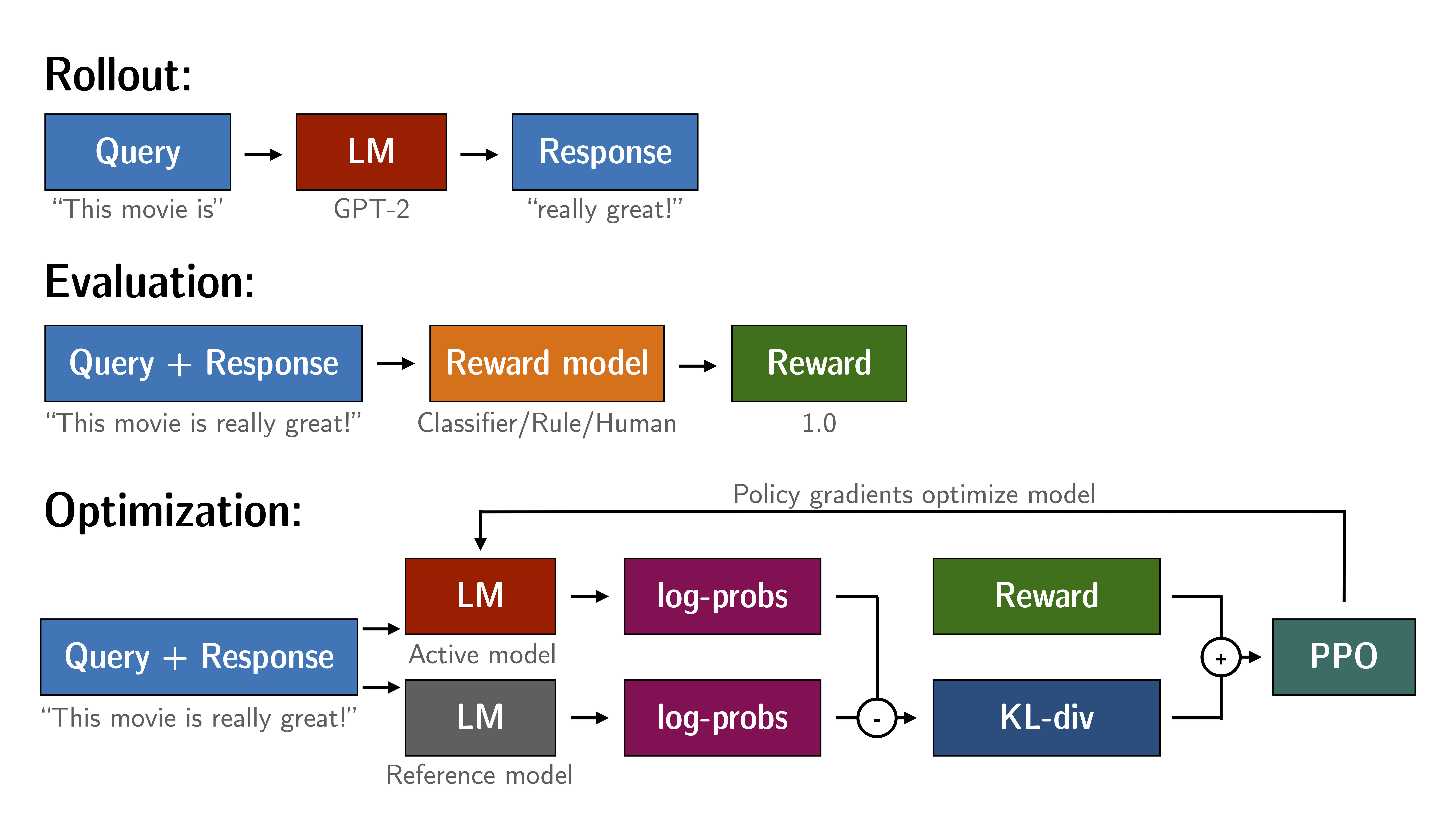 LLM-Finetuning screenshot 1