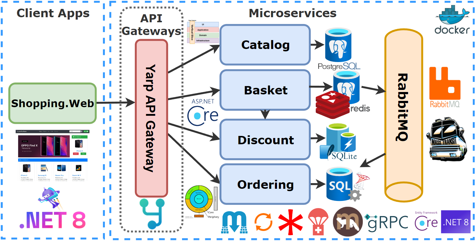 run-aspnetcore-microservices screenshot 1