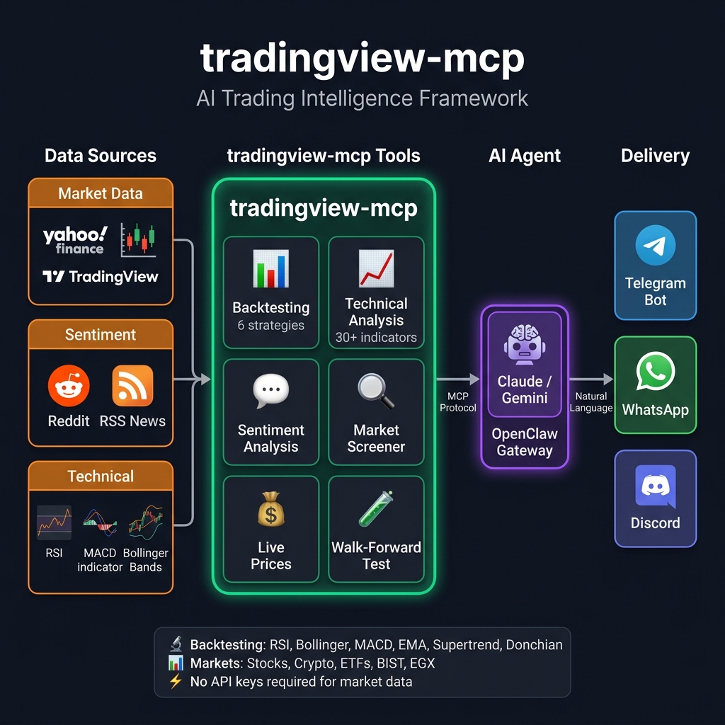 tradingview-mcp screenshot 1