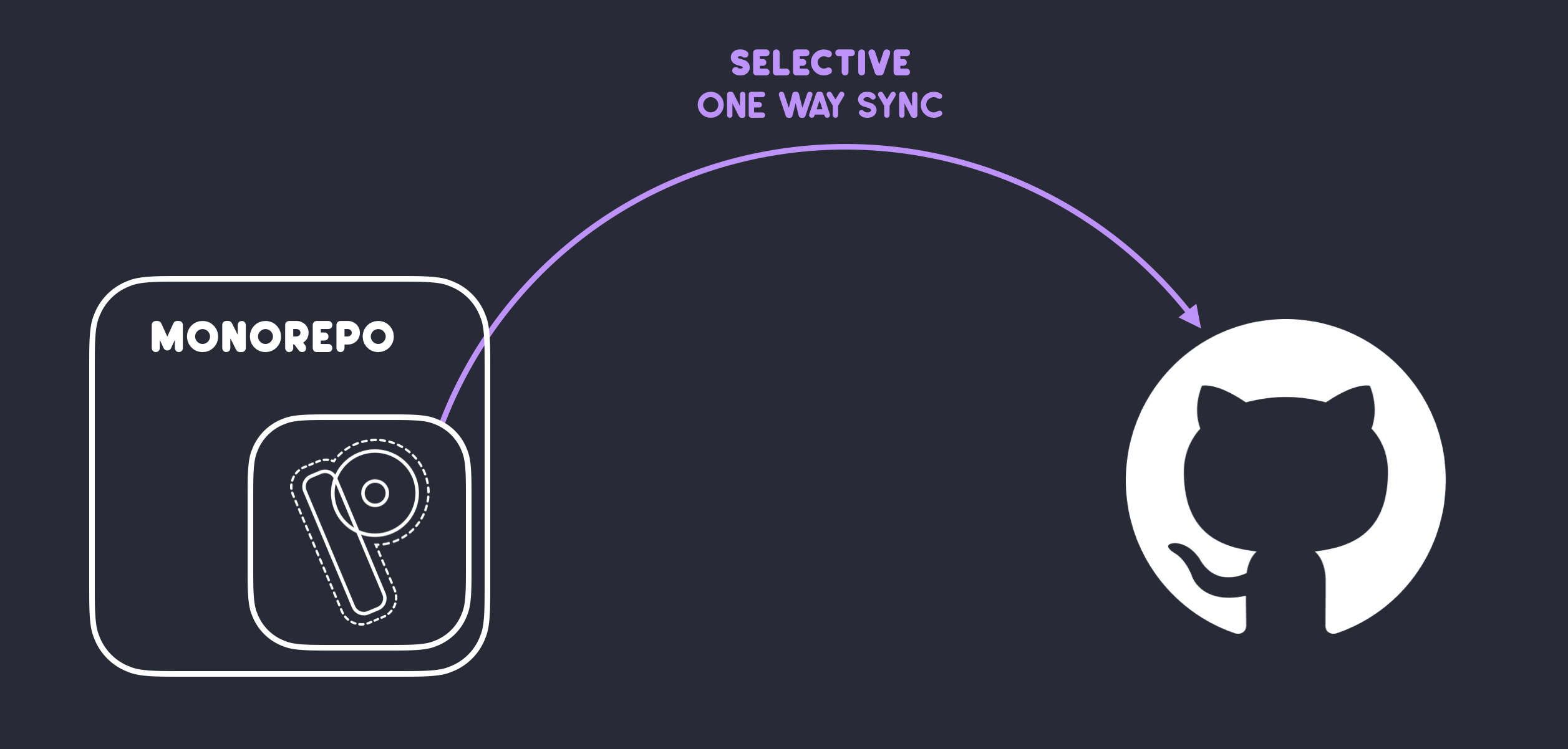 pragmatic-drag-and-drop screenshot 3