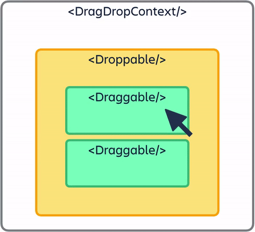 react-beautiful-dnd screenshot 3