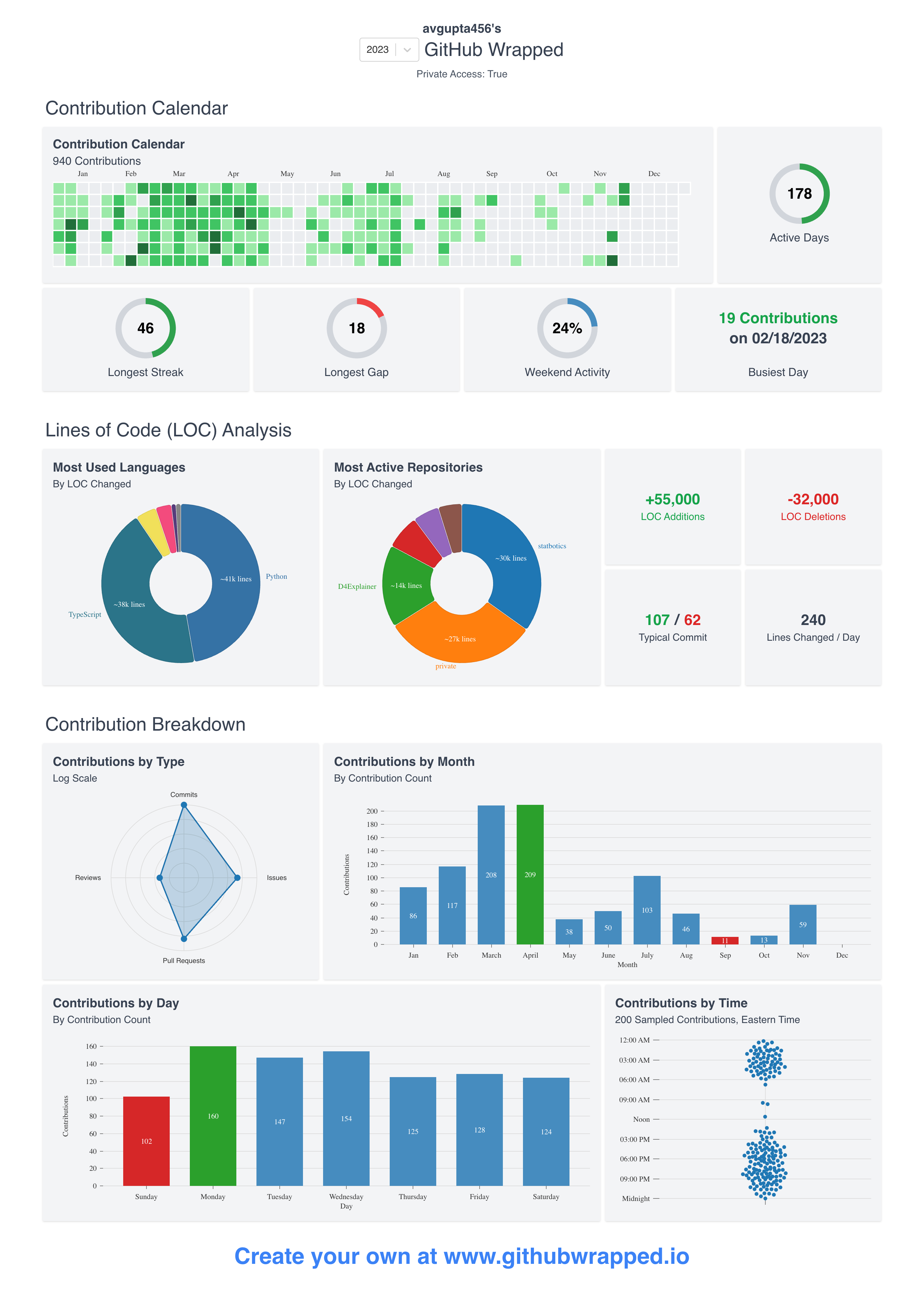 github-trends screenshot 1