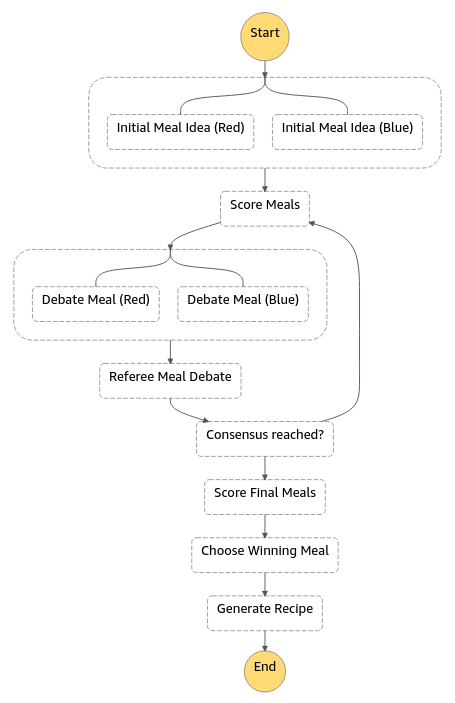 amazon-bedrock-serverless-prompt-chaining screenshot 22