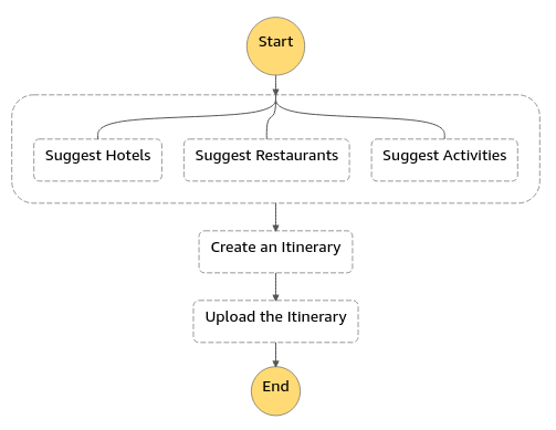 amazon-bedrock-serverless-prompt-chaining screenshot 17