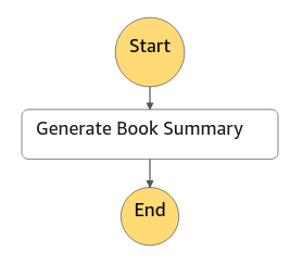 amazon-bedrock-serverless-prompt-chaining screenshot 2