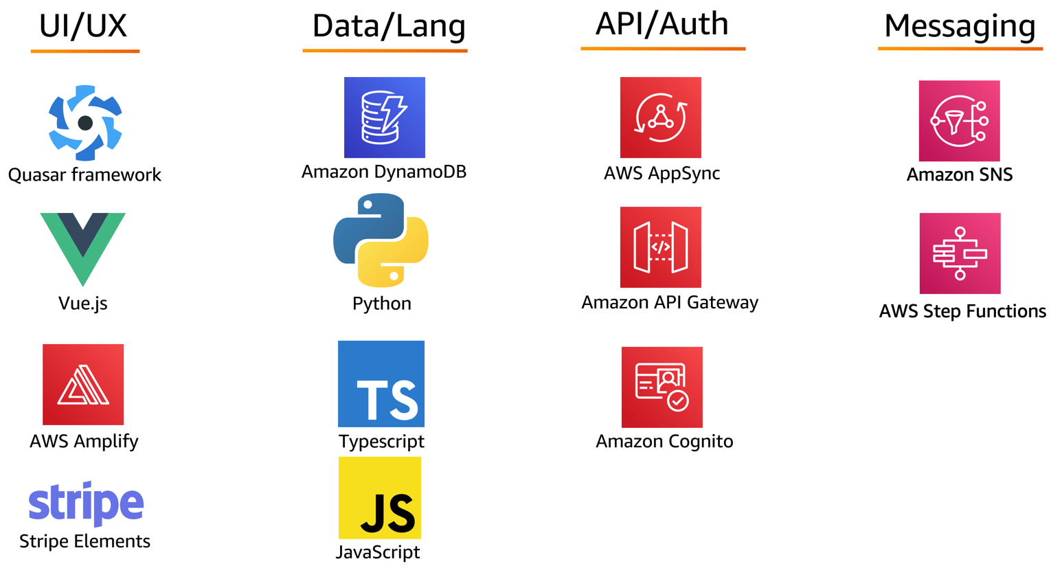aws-serverless-airline-booking screenshot 2