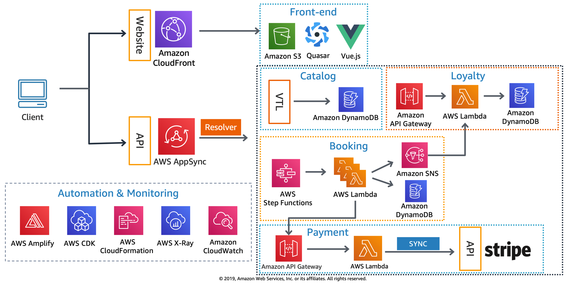 aws-serverless-airline-booking screenshot 3
