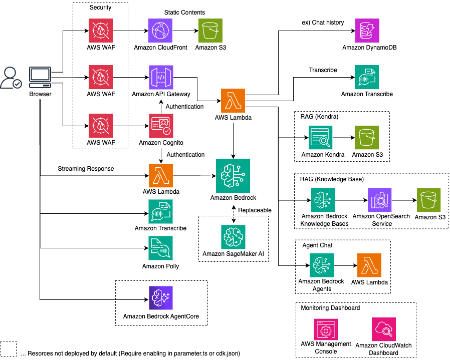 generative-ai-use-cases-jp screenshot 2