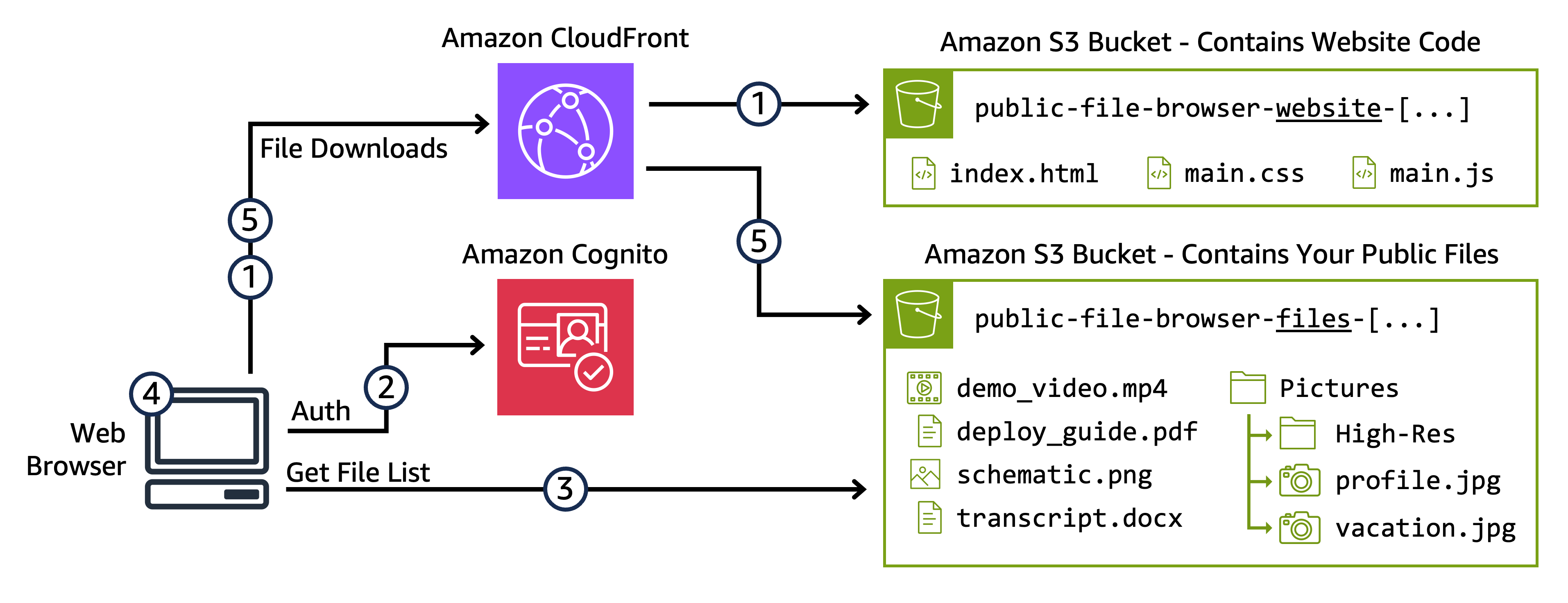 public-file-browser-for-amazon-s3 screenshot 2
