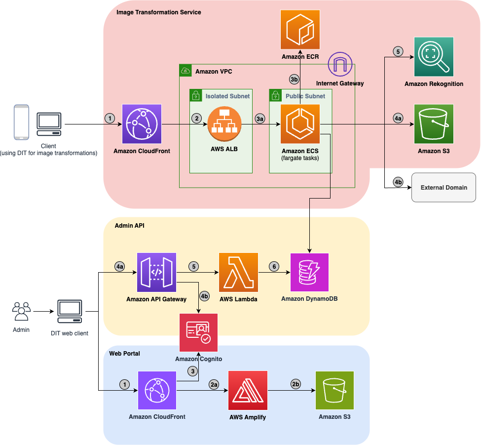 serverless-image-handler screenshot 1