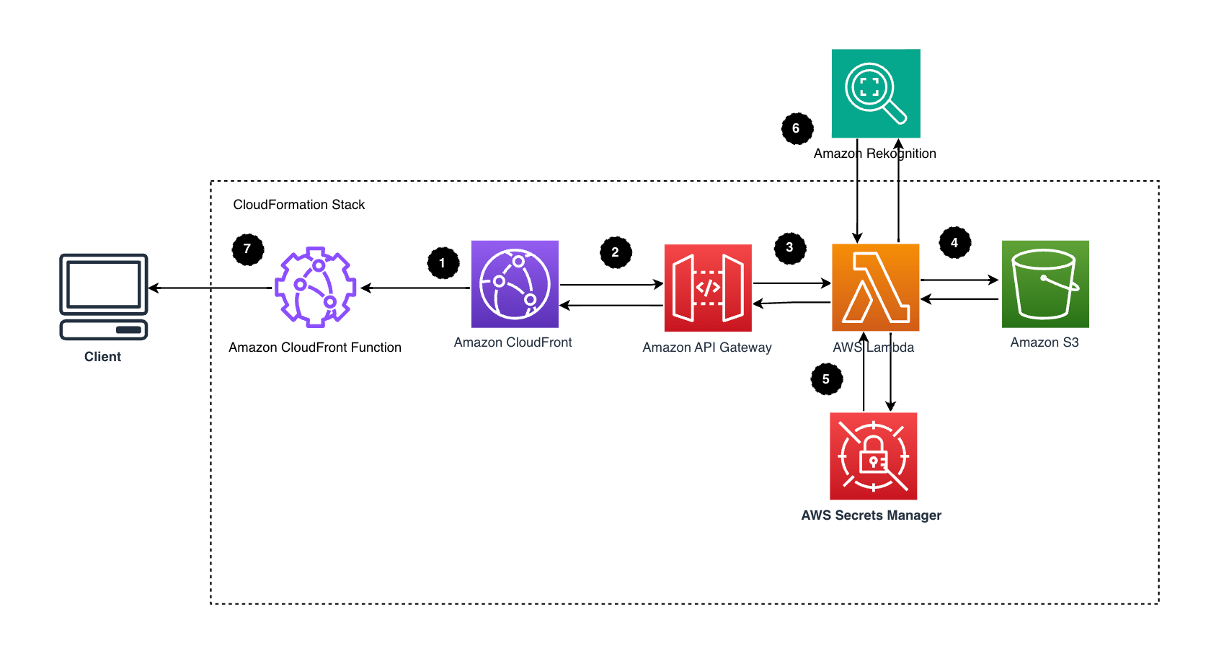 serverless-image-handler screenshot 2