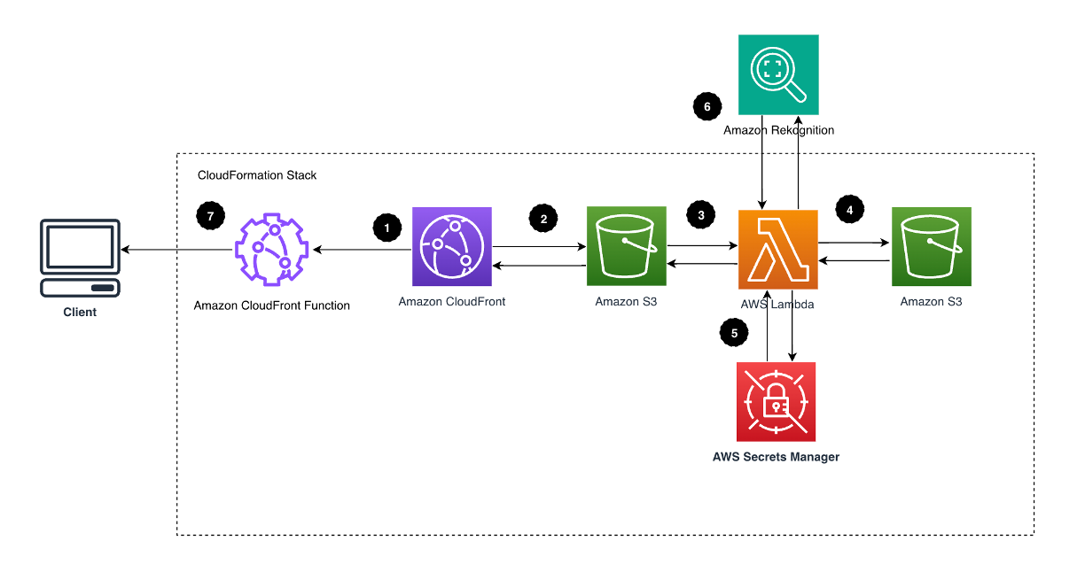 serverless-image-handler screenshot 3