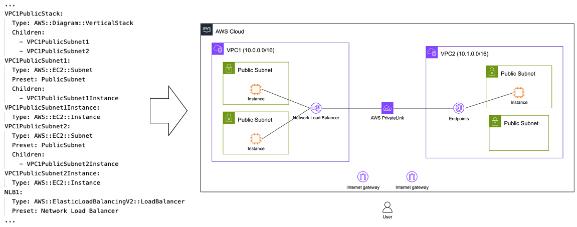 diagram-as-code screenshot 1