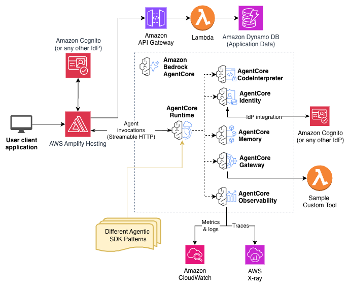 fullstack-solution-template-for-agentcore screenshot 1