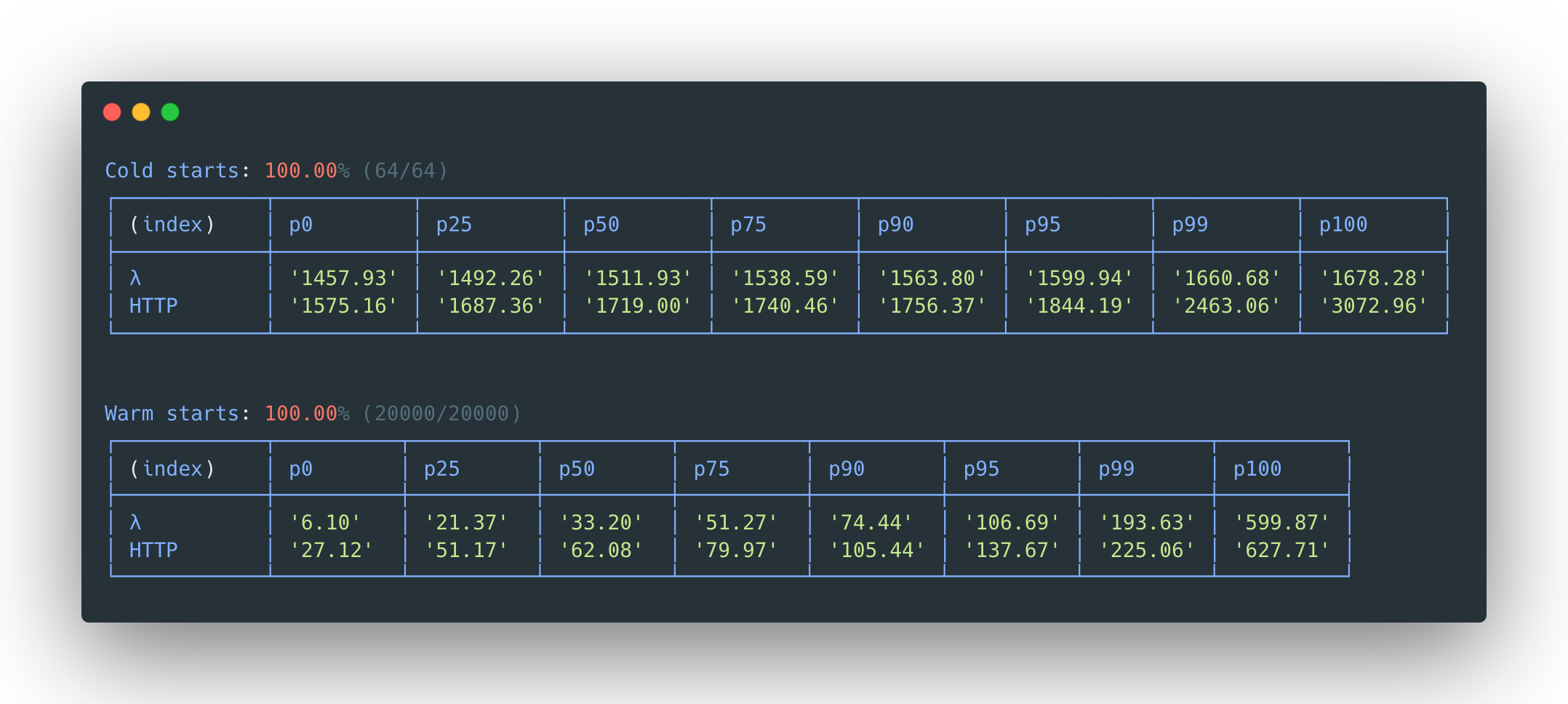 llrt screenshot 2