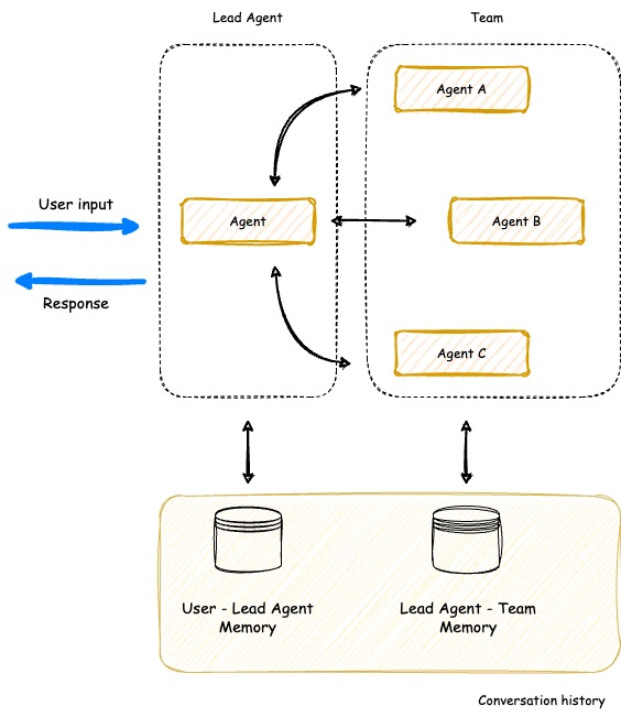 multi-agent-orchestrator screenshot 3