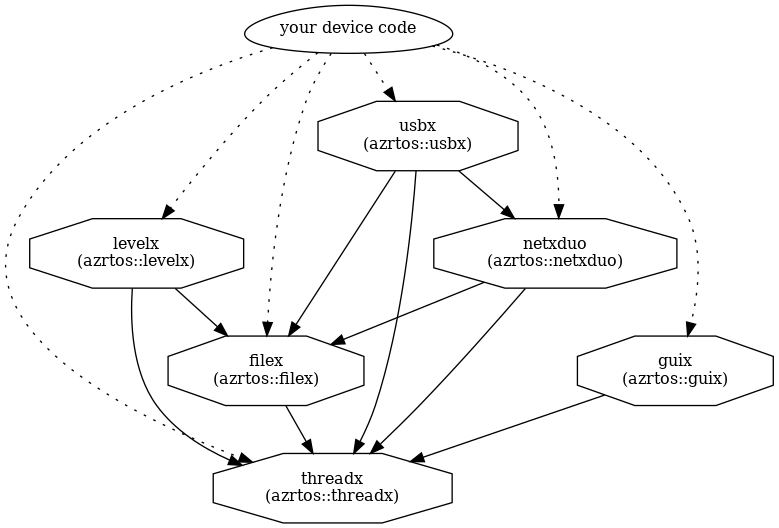 threadx screenshot 2