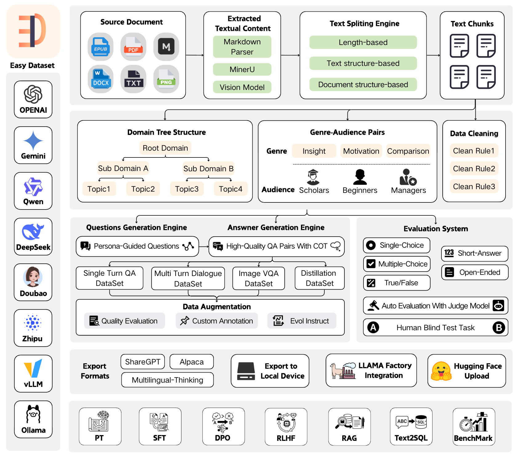 easy-dataset screenshot 2