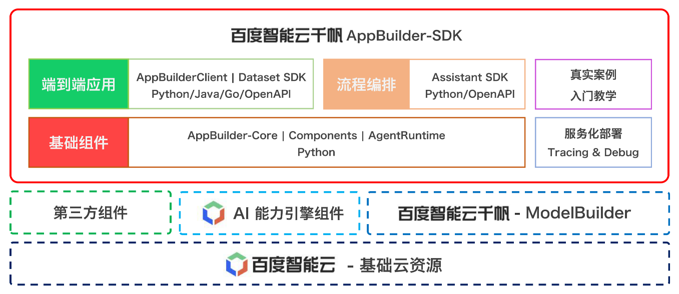 app-builder screenshot 1