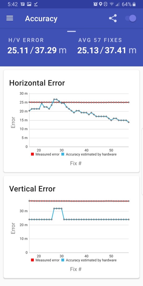 gpstest screenshot 6