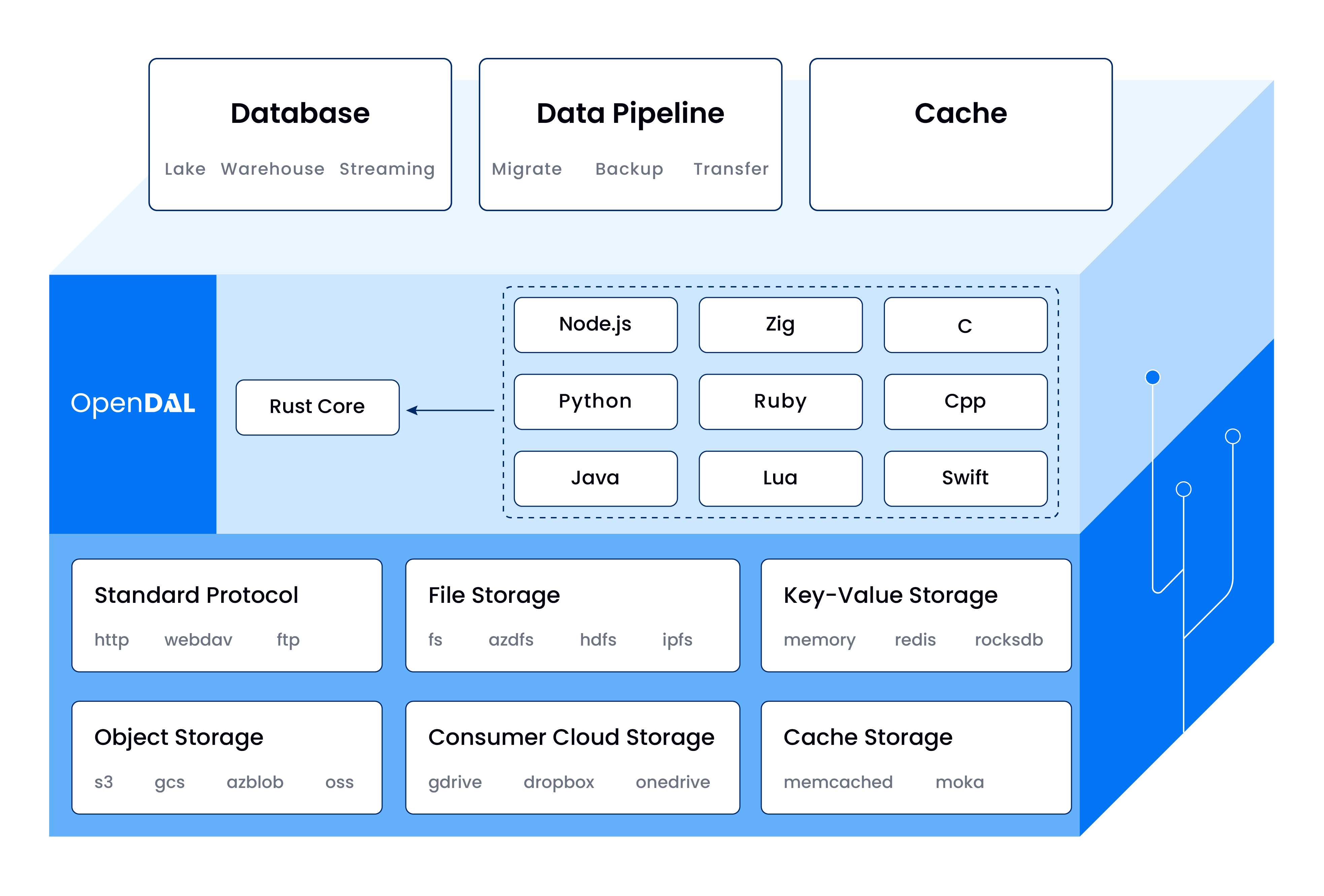 opendal screenshot 1