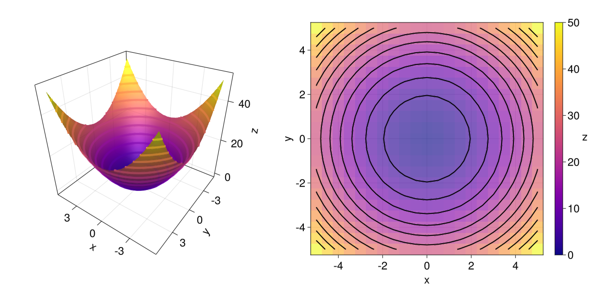 Makie.jl screenshot 3