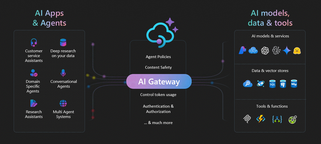 AI-Gateway screenshot 2