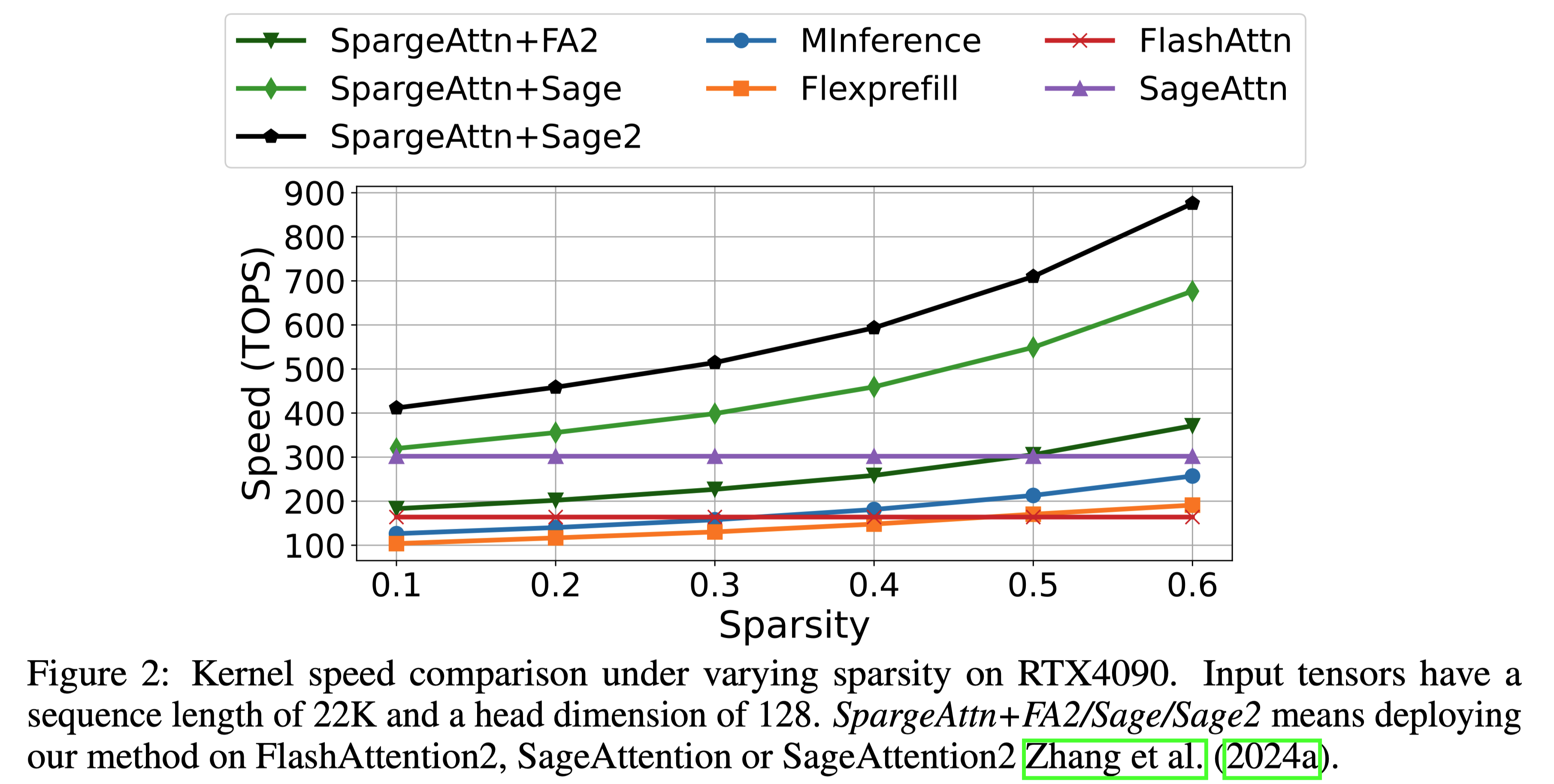 SpargeAttn screenshot 1