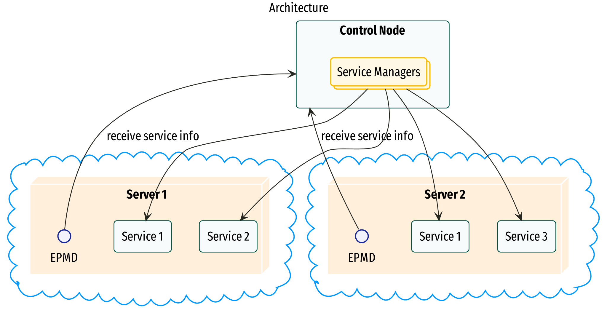 control-node screenshot 1