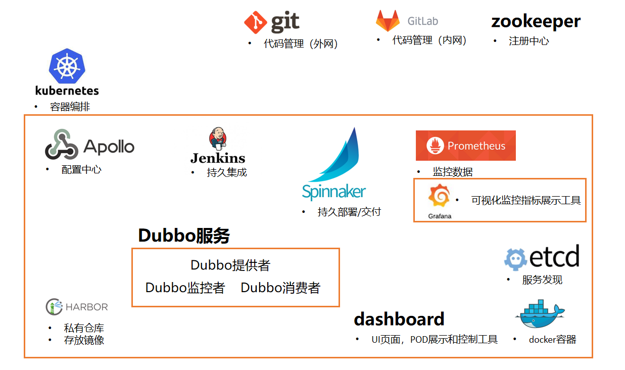 k8s_PaaS screenshot 1