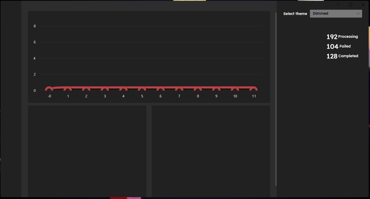 LiveCharts2 screenshot 1