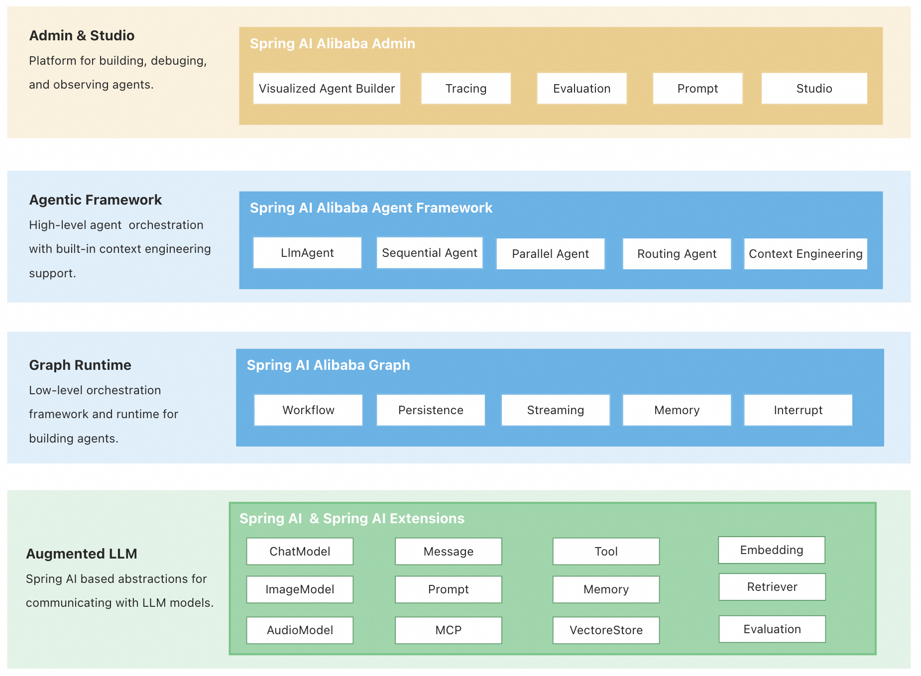 spring-ai-alibaba screenshot 1