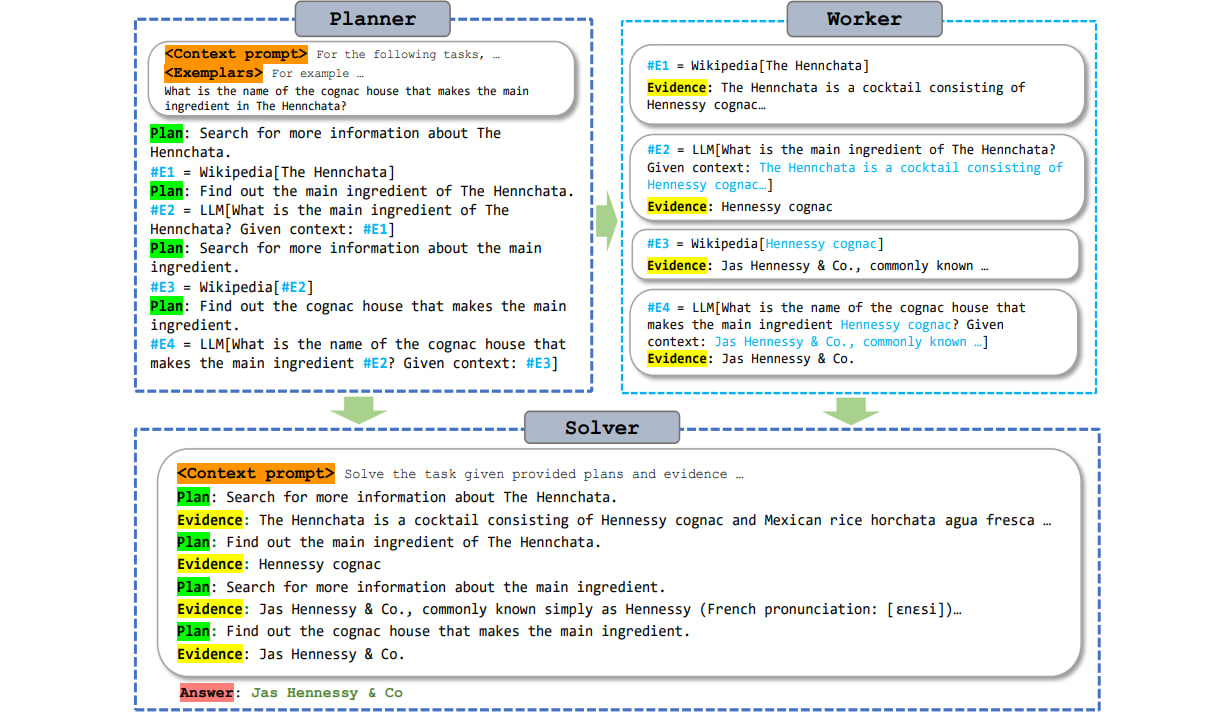 ReWOO screenshot 1