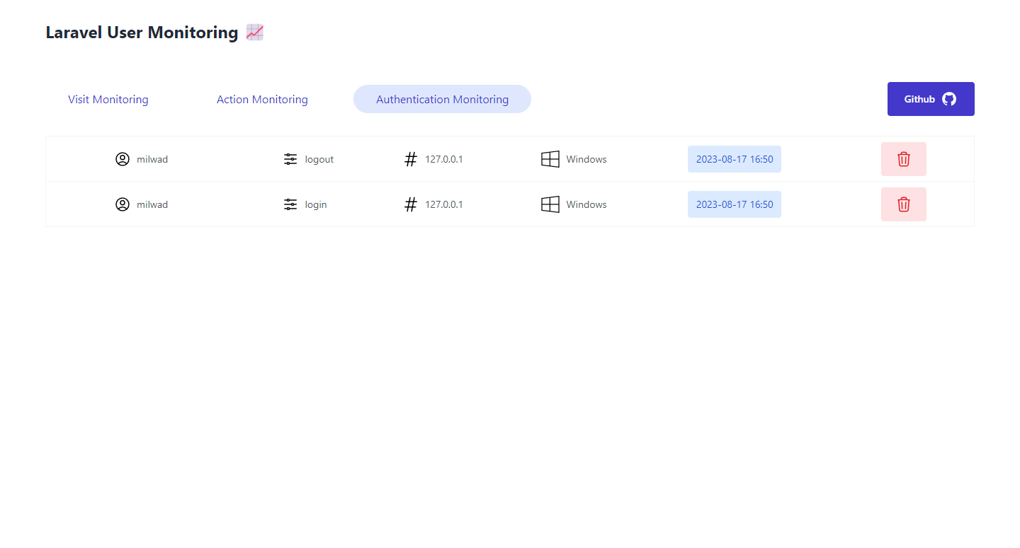 laravel-user-monitoring screenshot 3