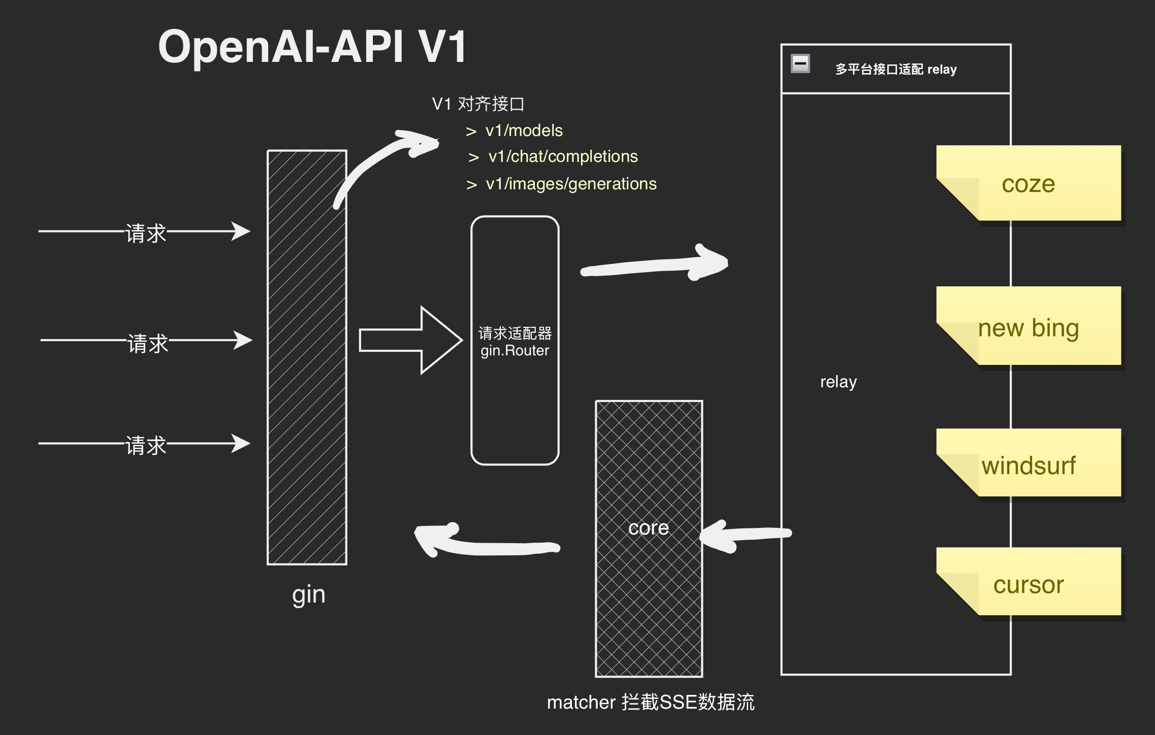chatgpt-adapter screenshot 2