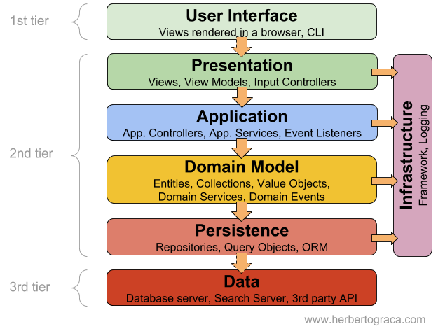 ddd-hexagonal-cqrs-es-eda screenshot 9