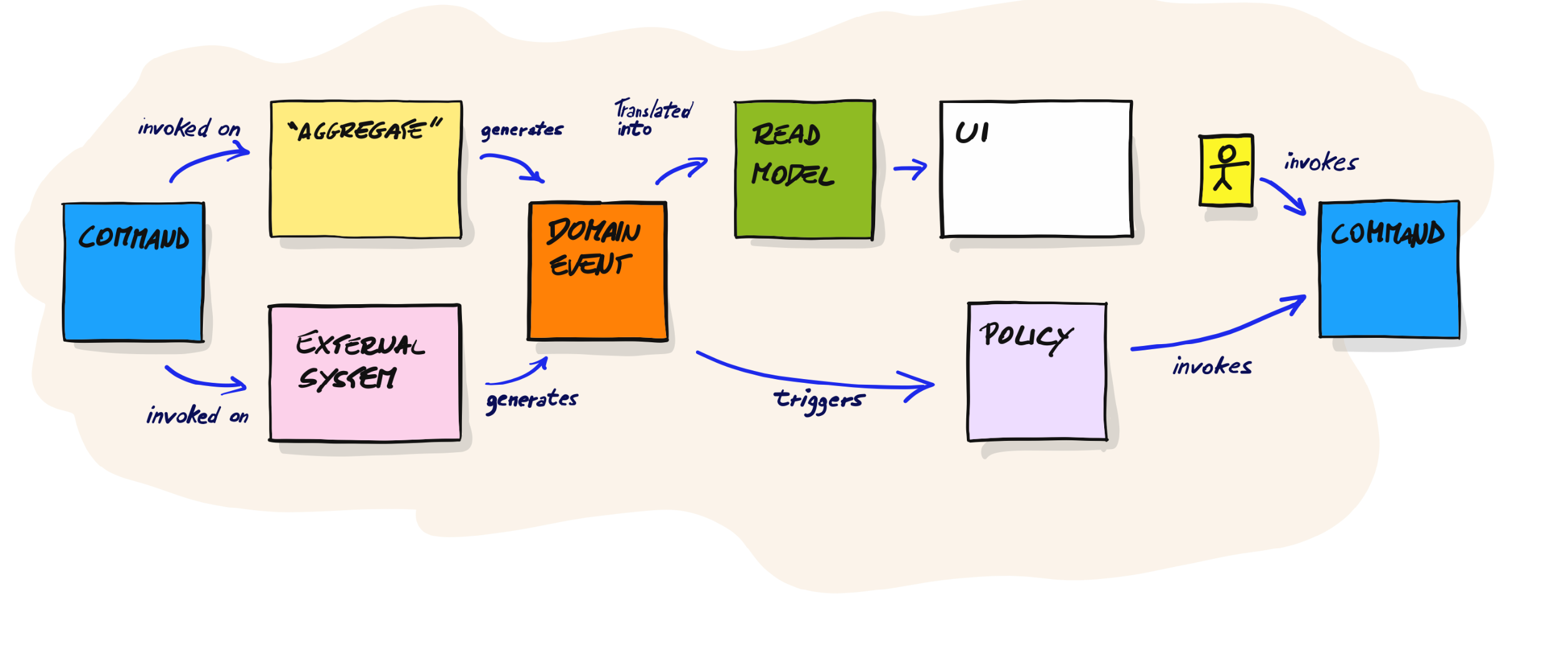 ddd-hexagonal-cqrs-es-eda screenshot 15