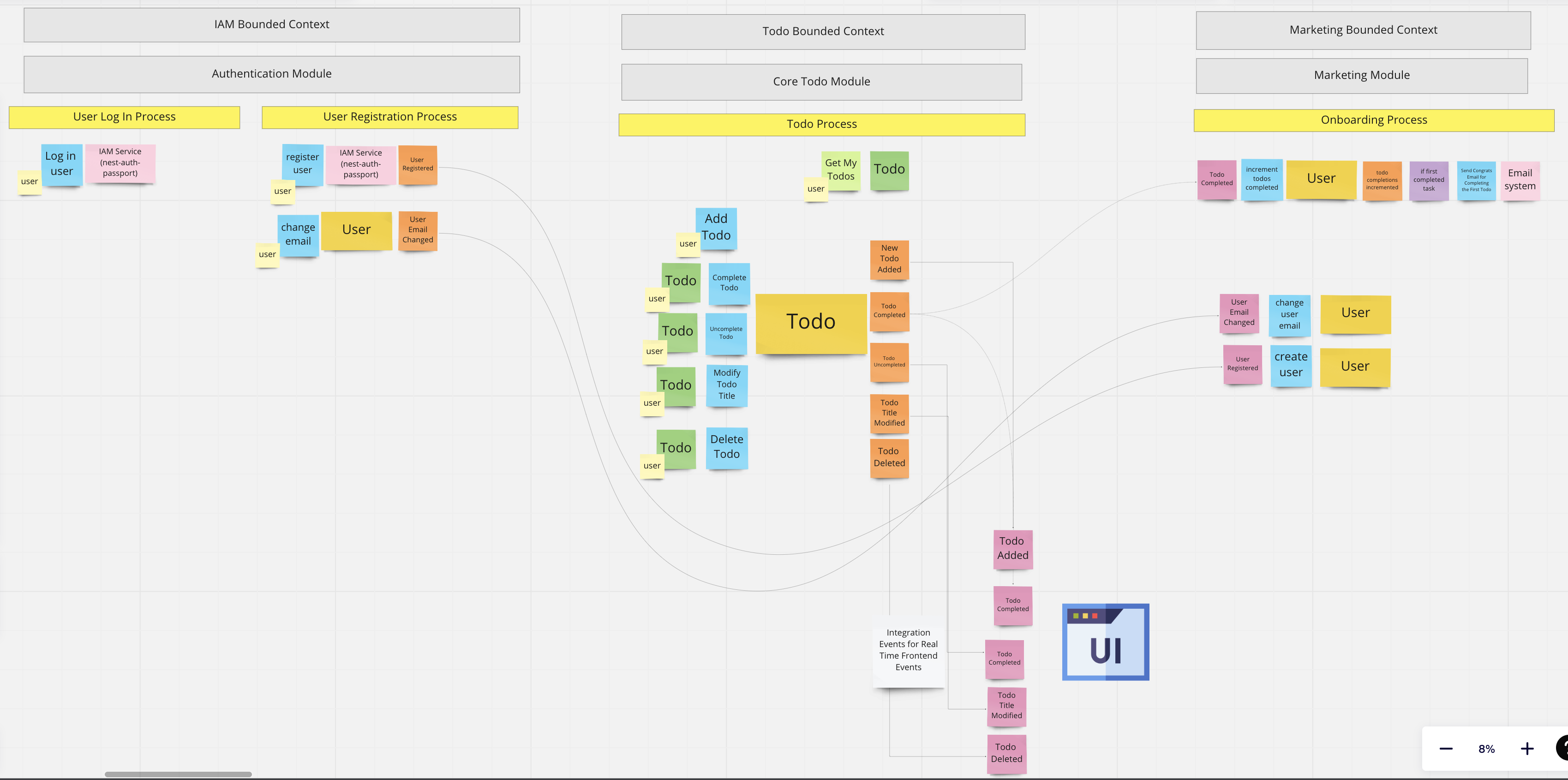 ddd-hexagonal-cqrs-es-eda screenshot 3