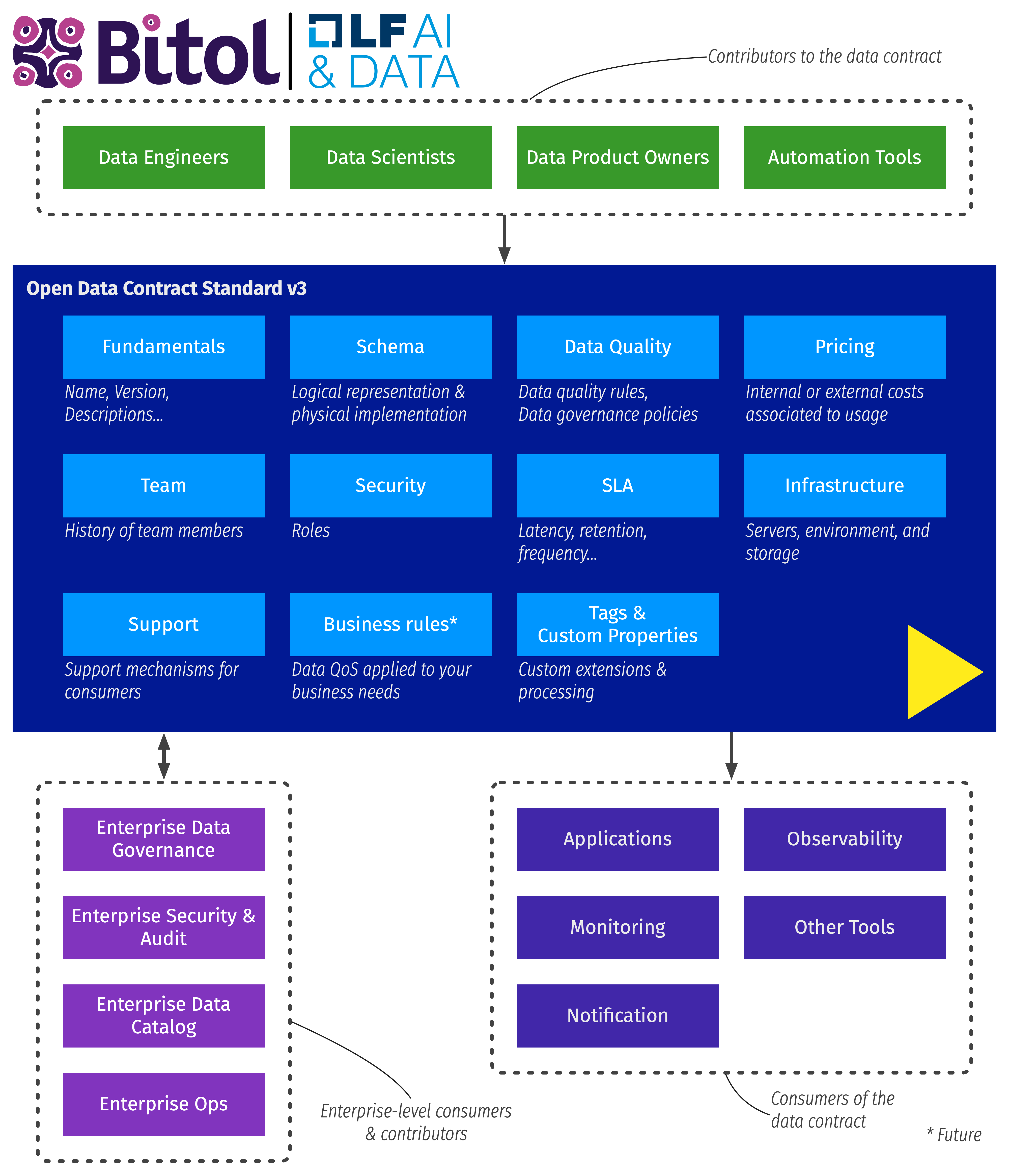 open-data-contract-standard screenshot 1