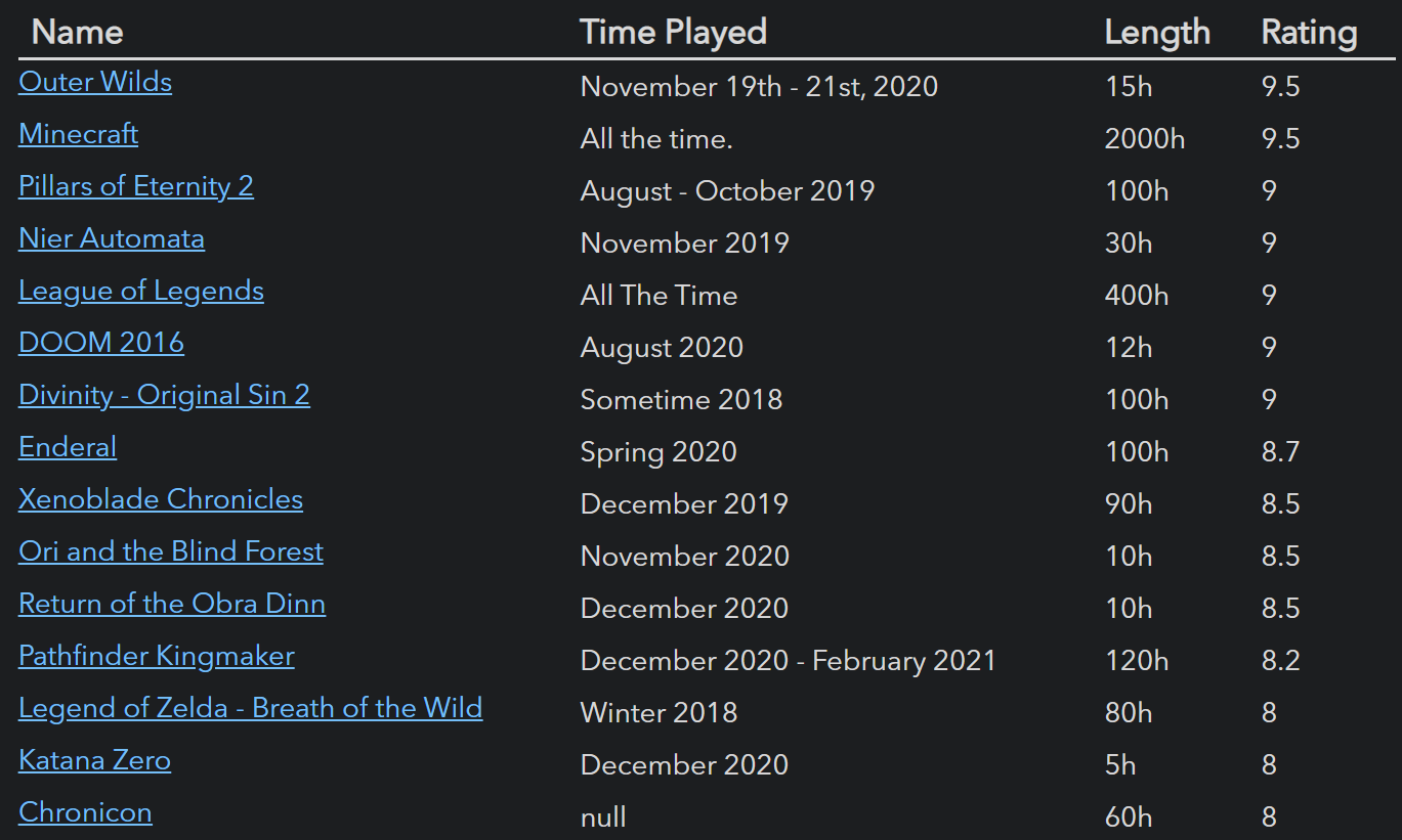 obsidian-dataview screenshot 1