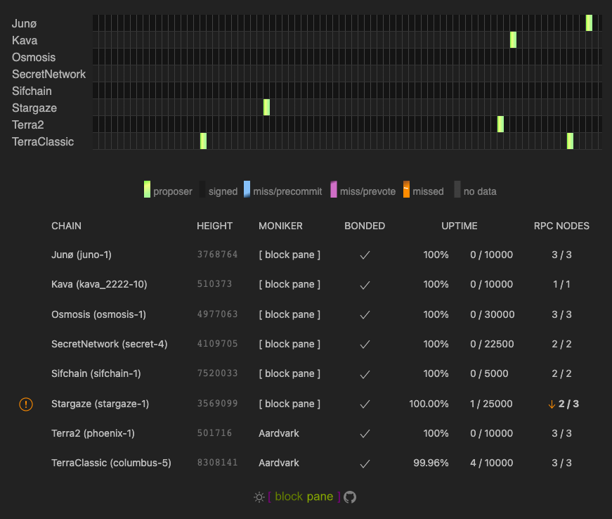 tenderduty screenshot 1