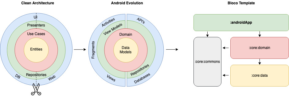 android-template screenshot 1