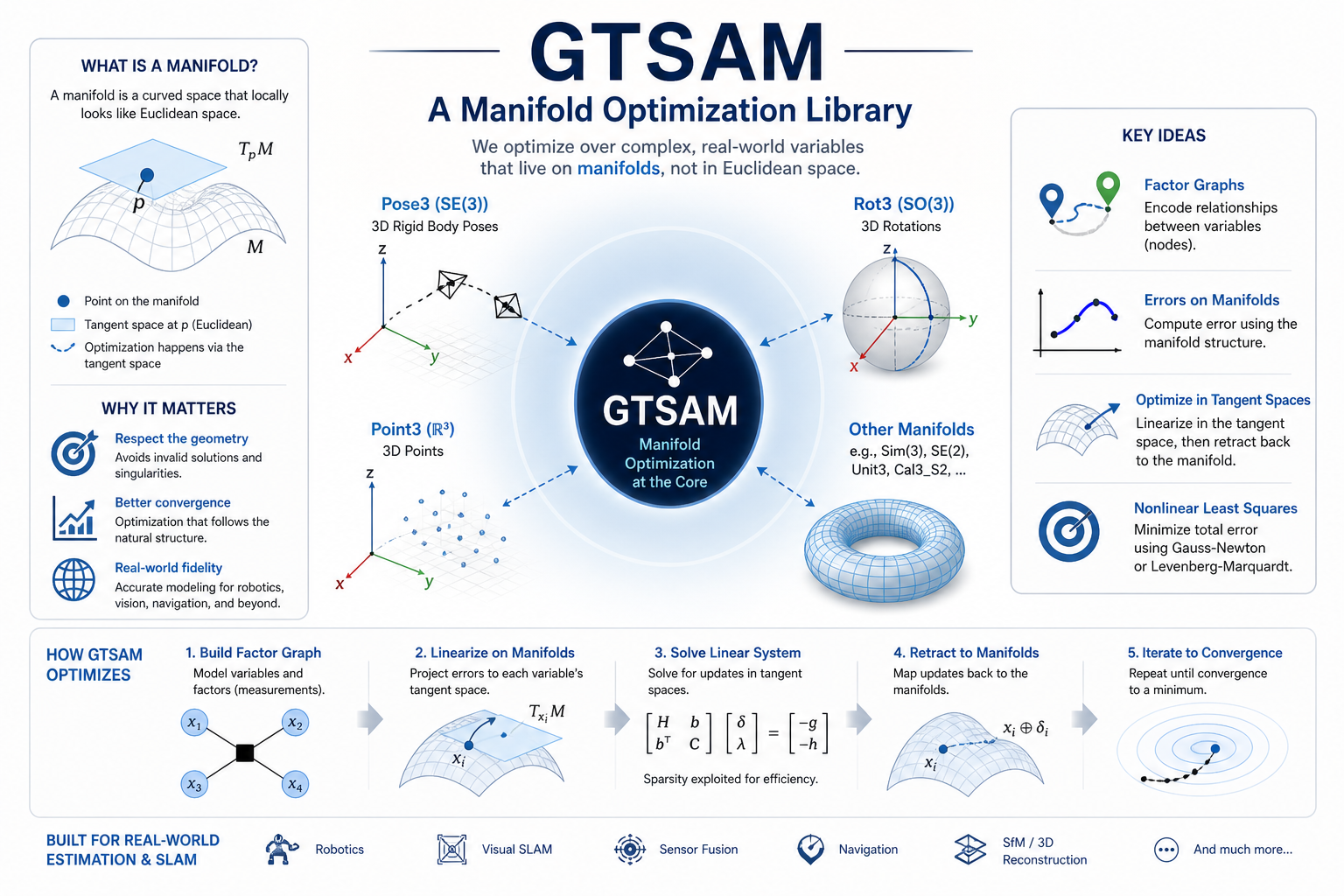 gtsam screenshot 1
