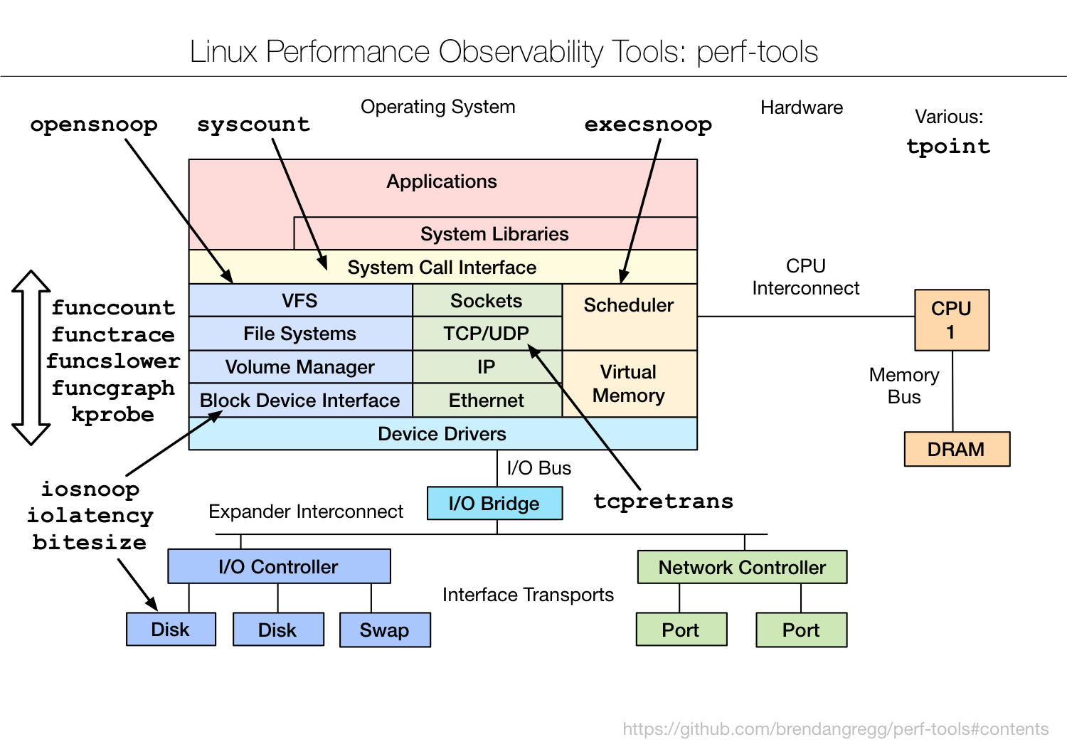 perf-tools screenshot 1