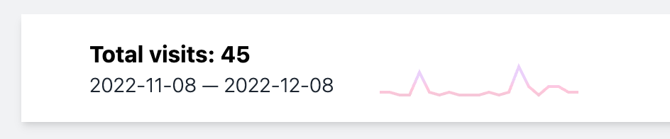 php-sparkline screenshot 1